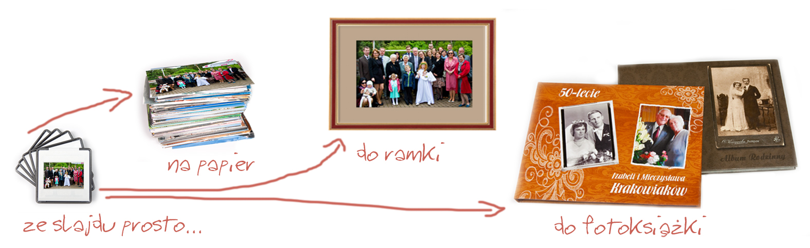 prosto ze slajdu na papier do ramki i fotoksiążki